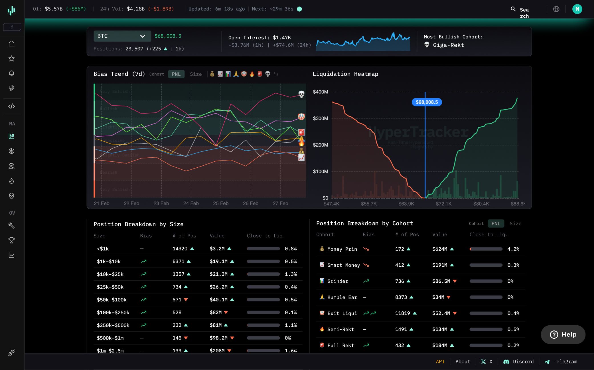 Build on Hyperliquid Faster with Clean On-Chain Data and API Access
