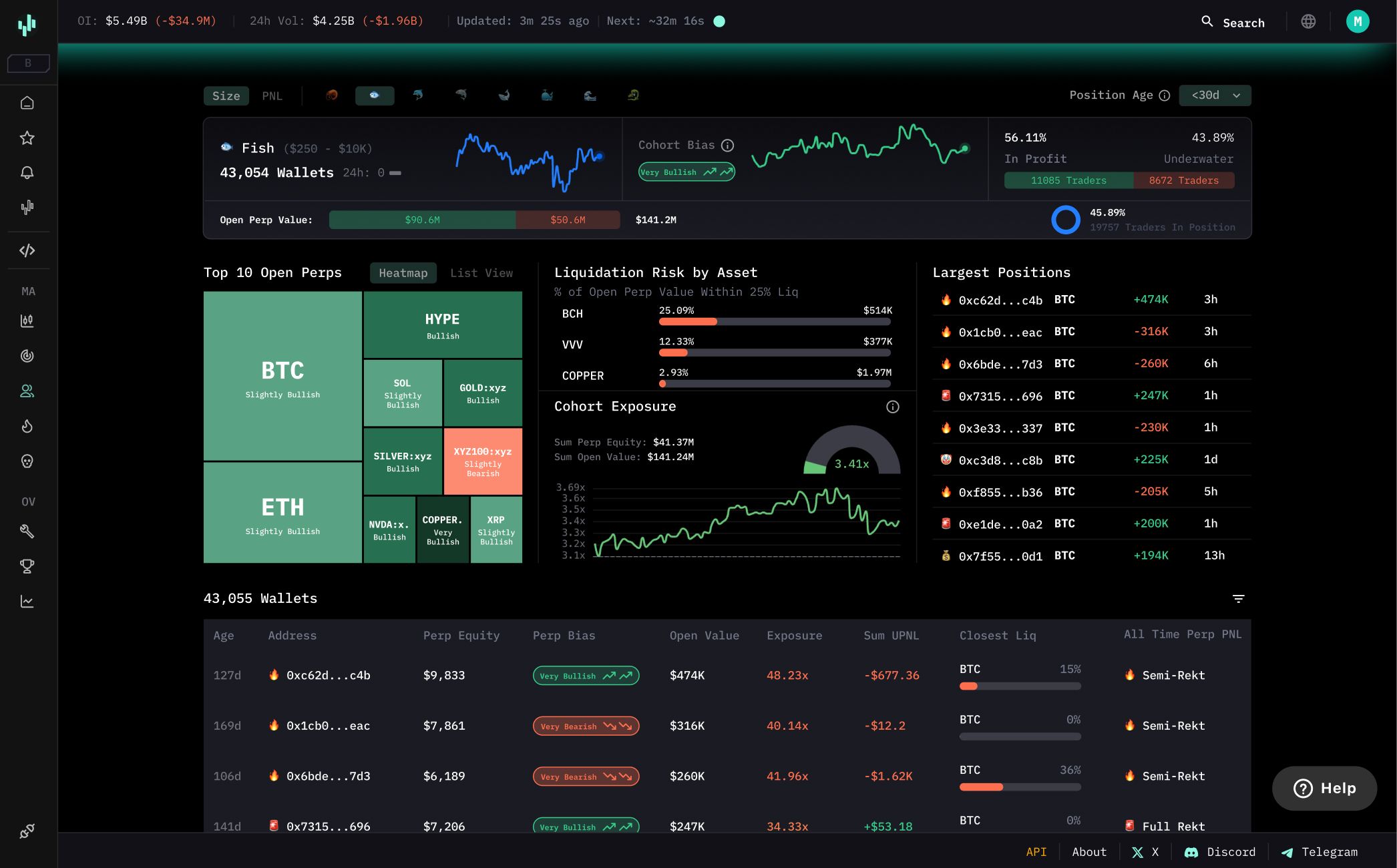Hyperliquid Wallet Tracking for Over 1.6m+ Wallets